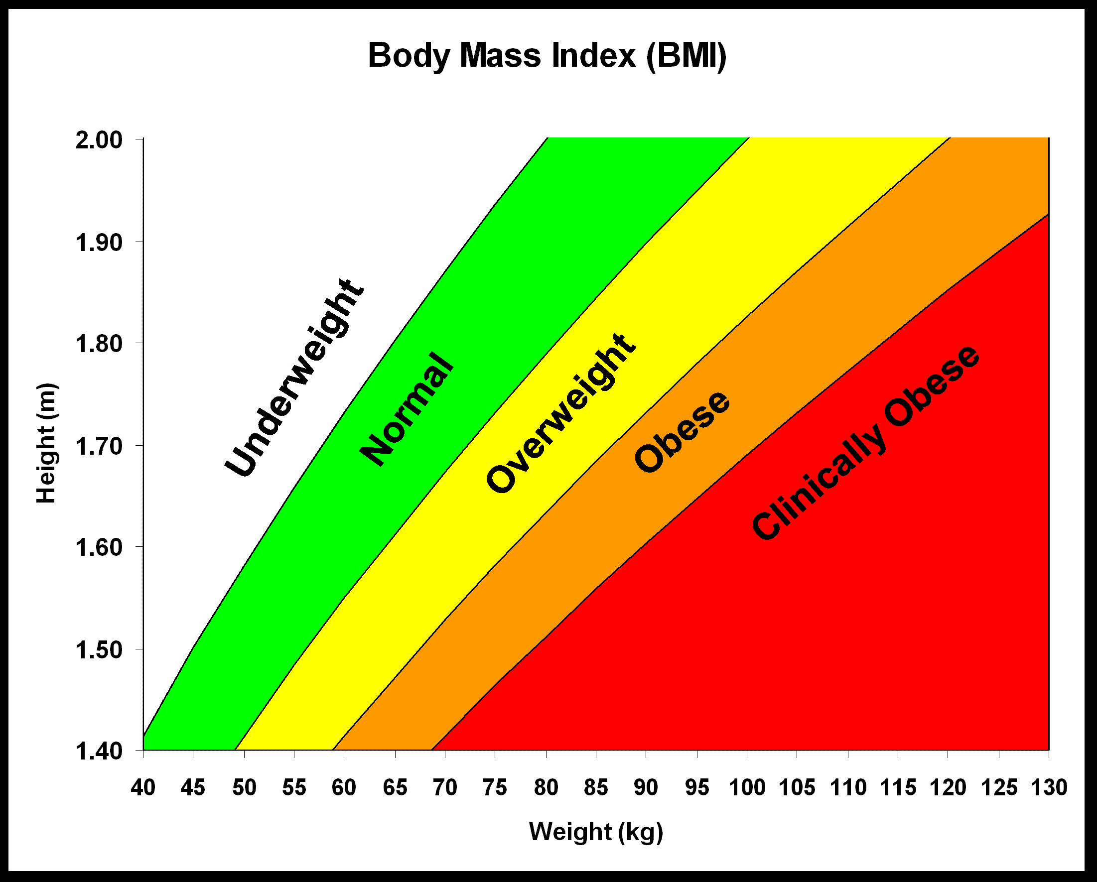 Body Mass Index Calculator; Health Equals Freedom
